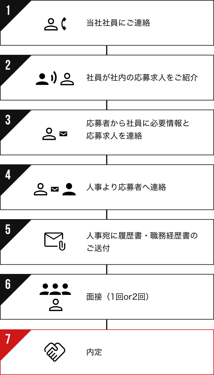 リファラル採用制度