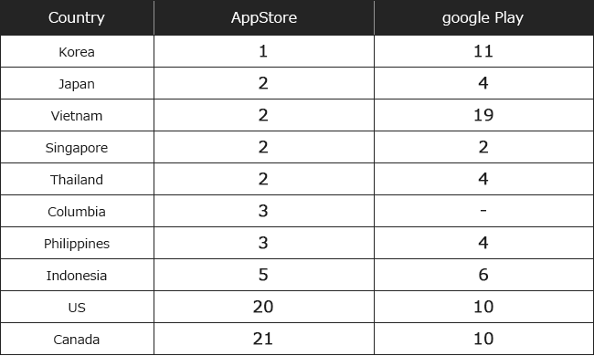RANKING