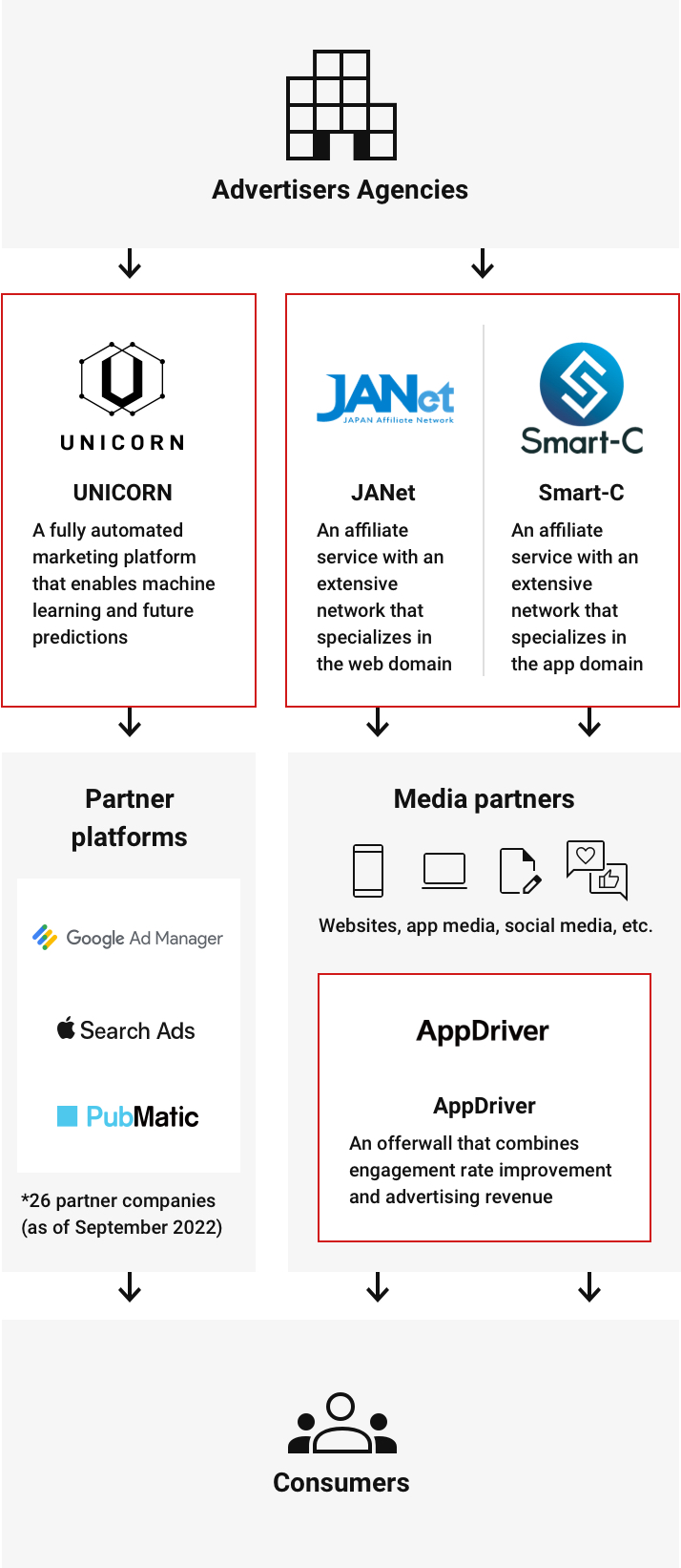 Business Model