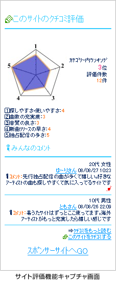 �T�C�g�]���@�\