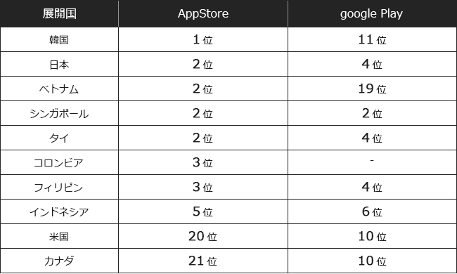 国別売上ランキング(ゲーム)