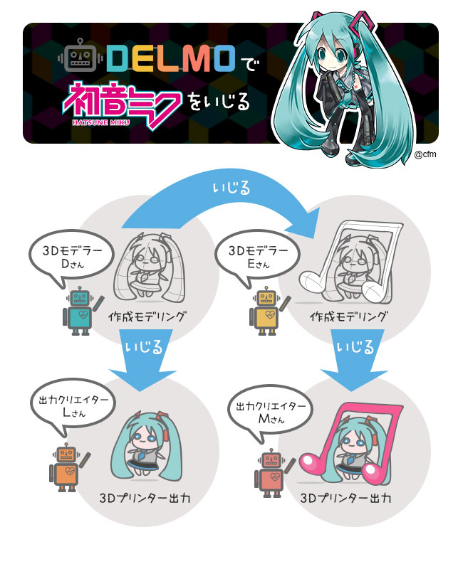 DELMOで初音ミクをいじる