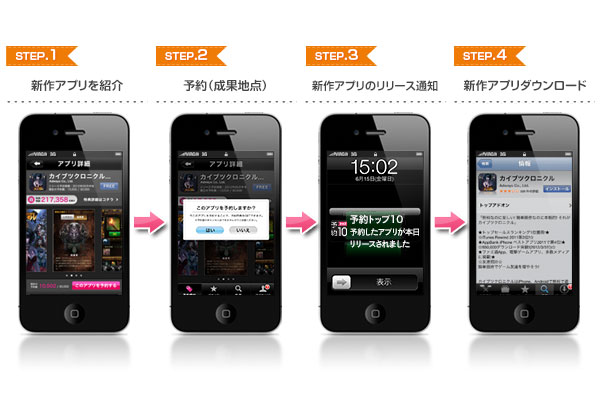 予約トップ10