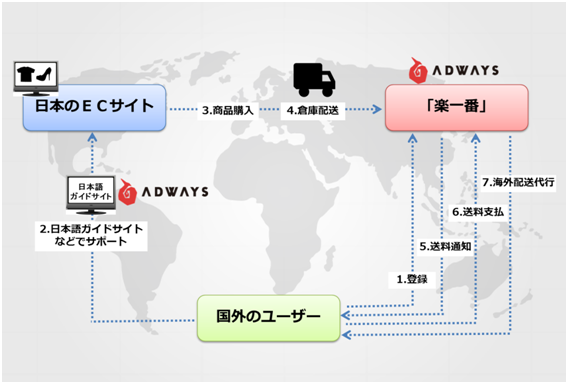 掲示板 アドウェイズ