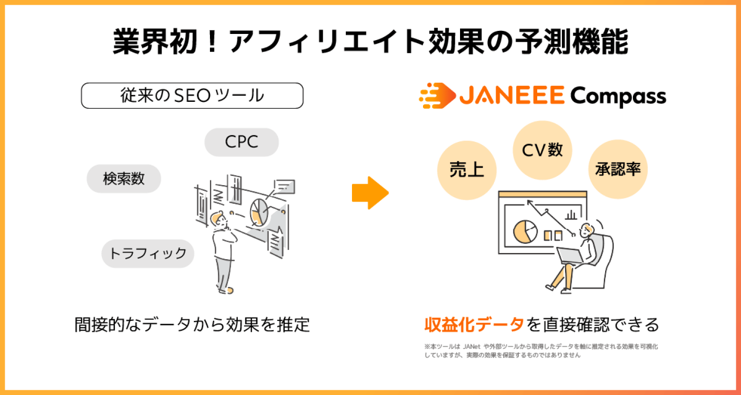 業界初!アフィリエイト効果の予測機能