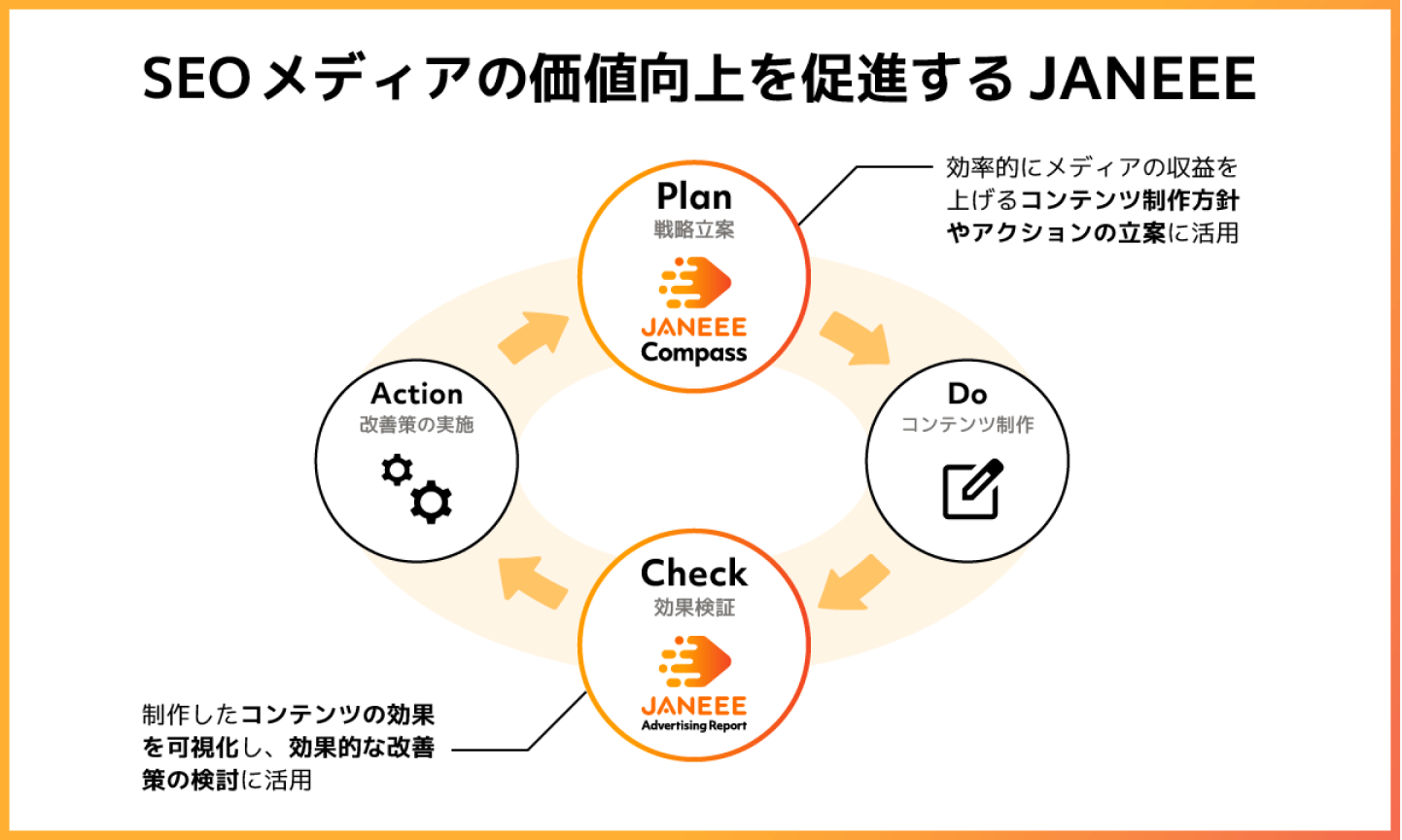 SEO メディアの価値向上を促進するJANEEE