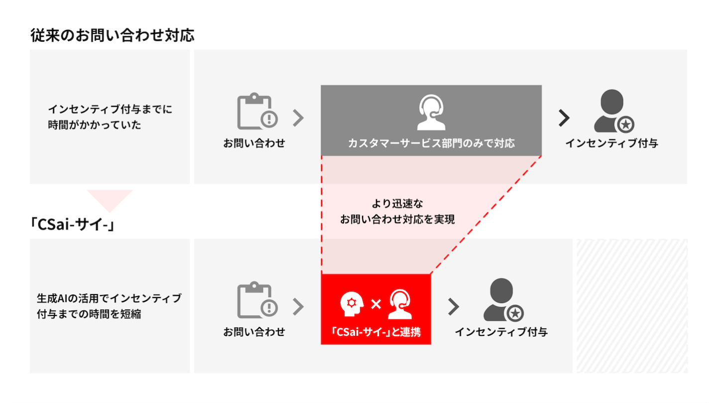 認知的インタフェース―コンピュータとの知的つきあい方 (ワード