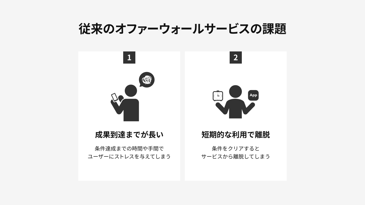 challenges with traditional offerwall services