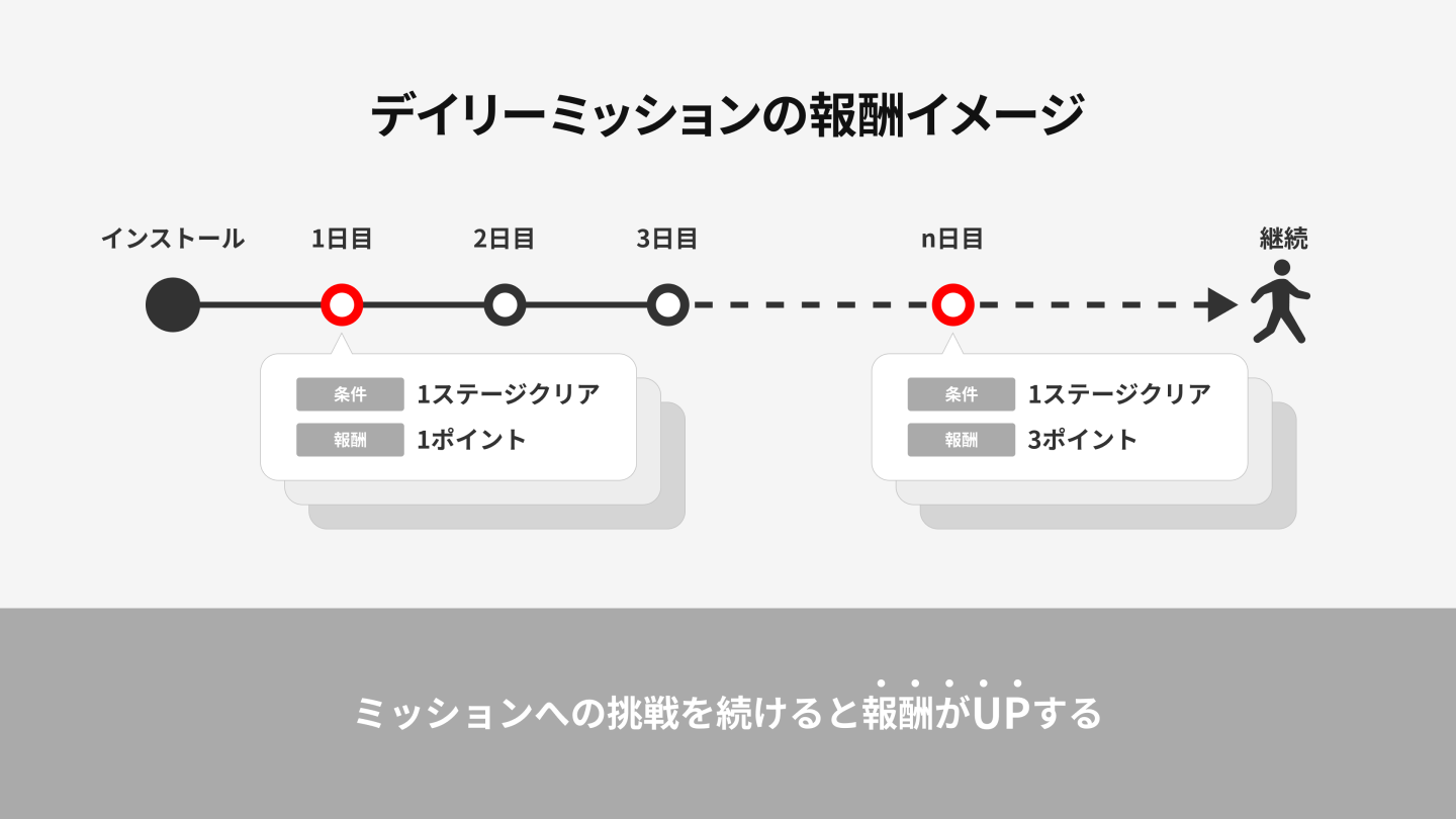 image of daily mission rewards