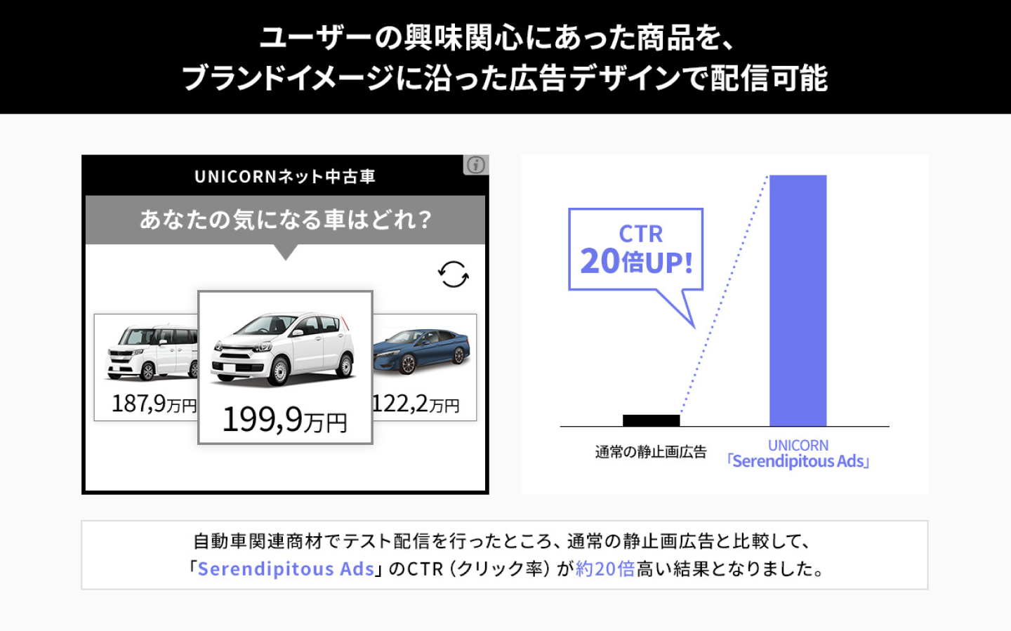 ユーザーの興味関心にあった商品を、ブランドイメージに沿った広告デザインで配信可能