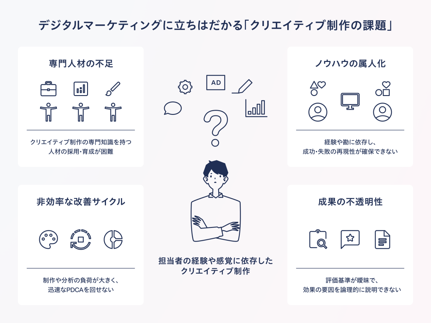 デジタルマーケティングに立ちはだかる「クリエイティブ制作の課題」