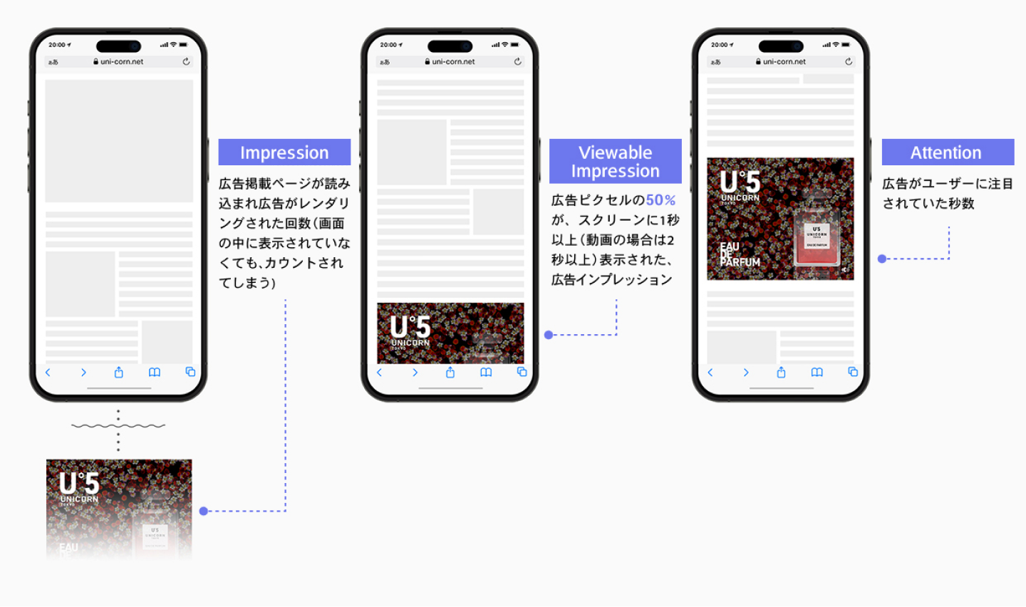 アテンション計測
