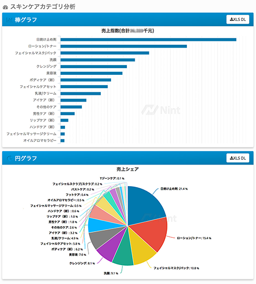 Nint for China