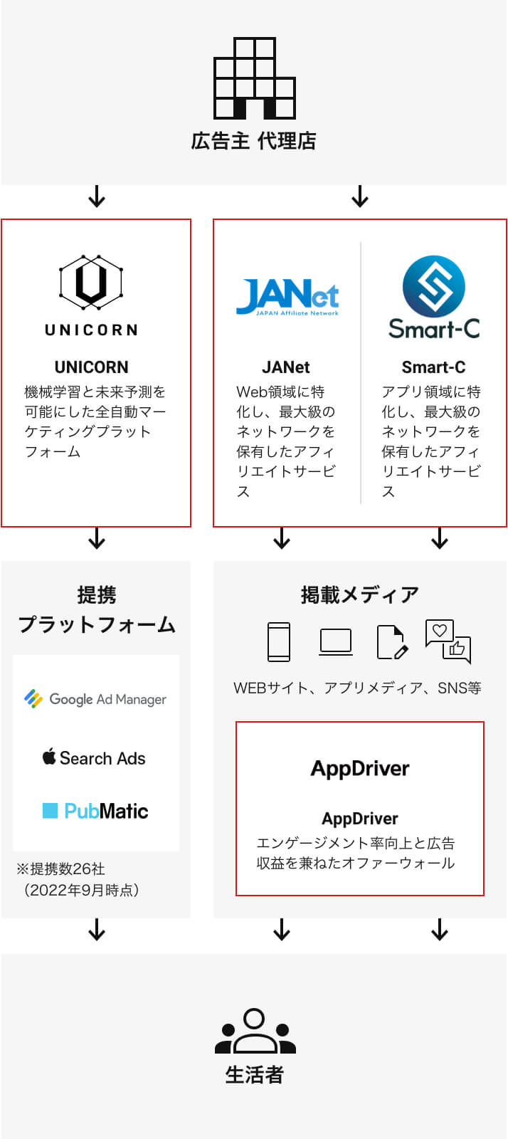 事業モデル