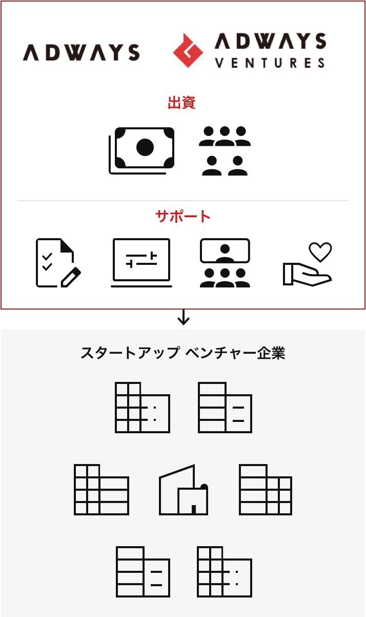 事業モデル